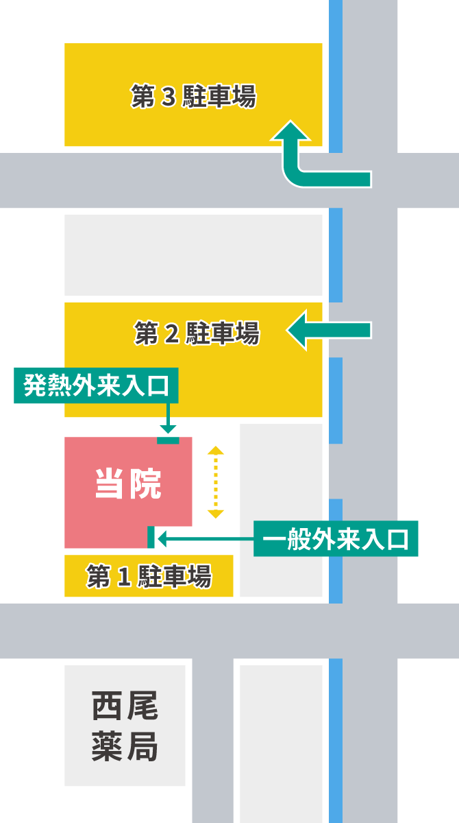 一般外来の玄関、発熱外来の玄関、駐車場との関係図